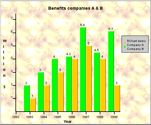 Bar Chart Applet