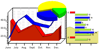 Screenshot of J4L-RChart for .NET 2.1